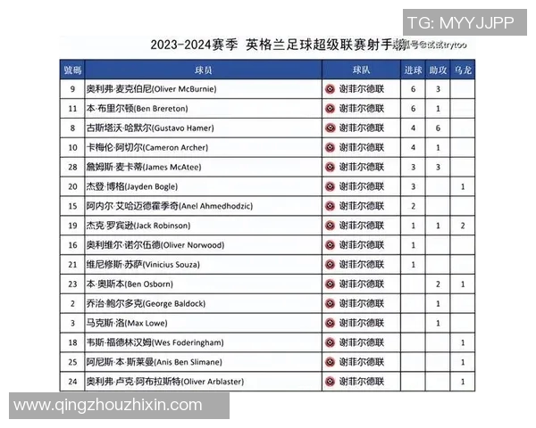 英超世界锦标赛成都乒乓球队以78分稳居积分榜首位 英超世界锦标赛成都乒乓球队以78分稳居积分榜首位