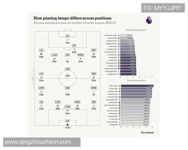 英超足球评论南京足球队在比赛节奏中的得失分析与反思 英超足球评论南京足球队在比赛节奏中的得失分析与反思
