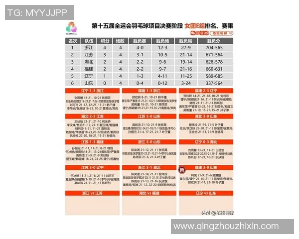 运动最新数据杭州排球队团队协作表现的数据分析与提升策略探讨